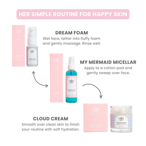 Cleanse. Refresh. Hydrate. Kit